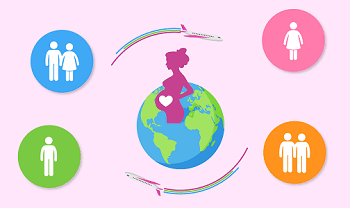 цены суррогатного материснтва