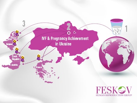 Дистанционная гарантированная программа суррогатного материнства в Feskov Human Reproduction Group