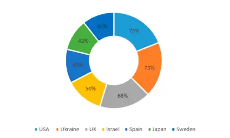 как оценить успешность суррогатного материнства